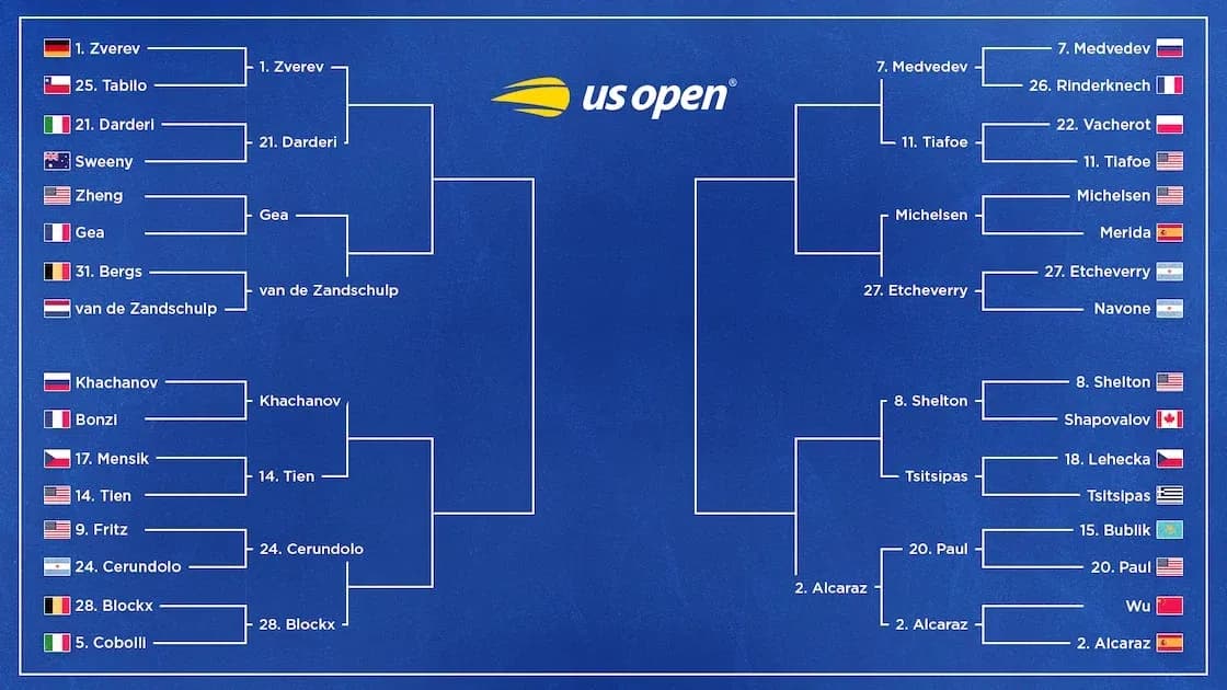 US Open men's singles tournament bracket overview US Open men's singles tournament bracket overview